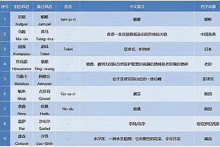 太阳官方：比尔今日可出战掘金 努尔基奇因右脚踝扭伤缺战