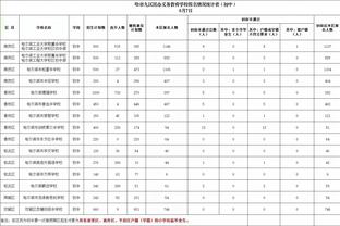 霍勒迪谈DPOY：不是冒犯大个子 但他们不用每晚防对面最佳球员